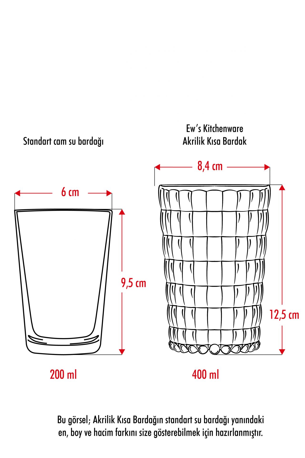 EW’s Kitchenware Akrilik Beyaz Tekli Kısa Meşrubat Bardağı 400 ml