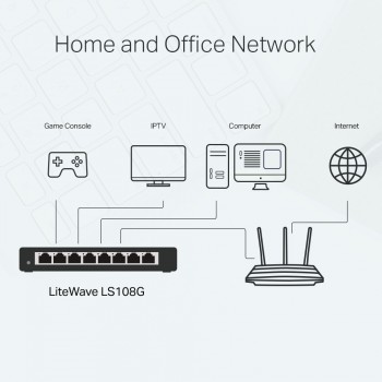 TP-Link LS108G 8 Port 10/100/1000 Yönetilemez Switch