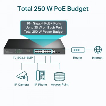 TP-Link TL-SG1218MP 18 Port 10/100/1000 Yönetilemez POE Switch