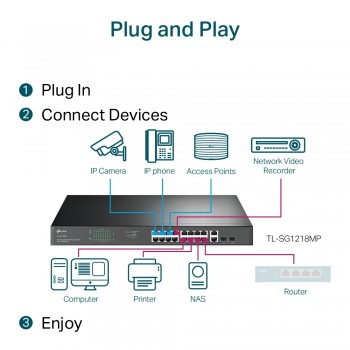 TP-Link TL-SG1218MP 18 Port 10/100/1000 Yönetilemez POE Switch