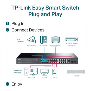 TP-Link TL-SG1428PE 28 Port 10/100/1000 Yönetilebilir POE Switch