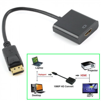 Codegen Display Port To HDMI Çevirici